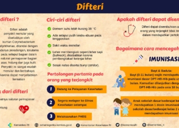 Difteri Dapat Dicegah dengan Imunisasi