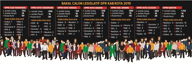 1.112 Bacaleg Berebut  85 Kursi DPRD Banten