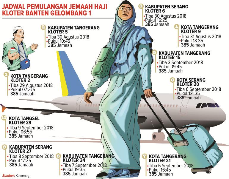 Kloter Banten Pulang Mulai Besok, Pertama Kloter  Kota Tangerang