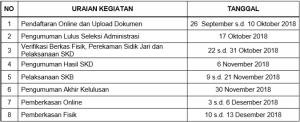 Jadwal Tes
