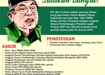 Dukung Kiyai Ma’ruf Amin Jadi Wapres, Santri di Banten Gelar Do’a Bersama