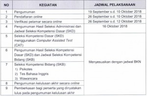 Tahapan Seleksi
