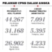 2.369 Warga Lamar Pemkab Tangerang