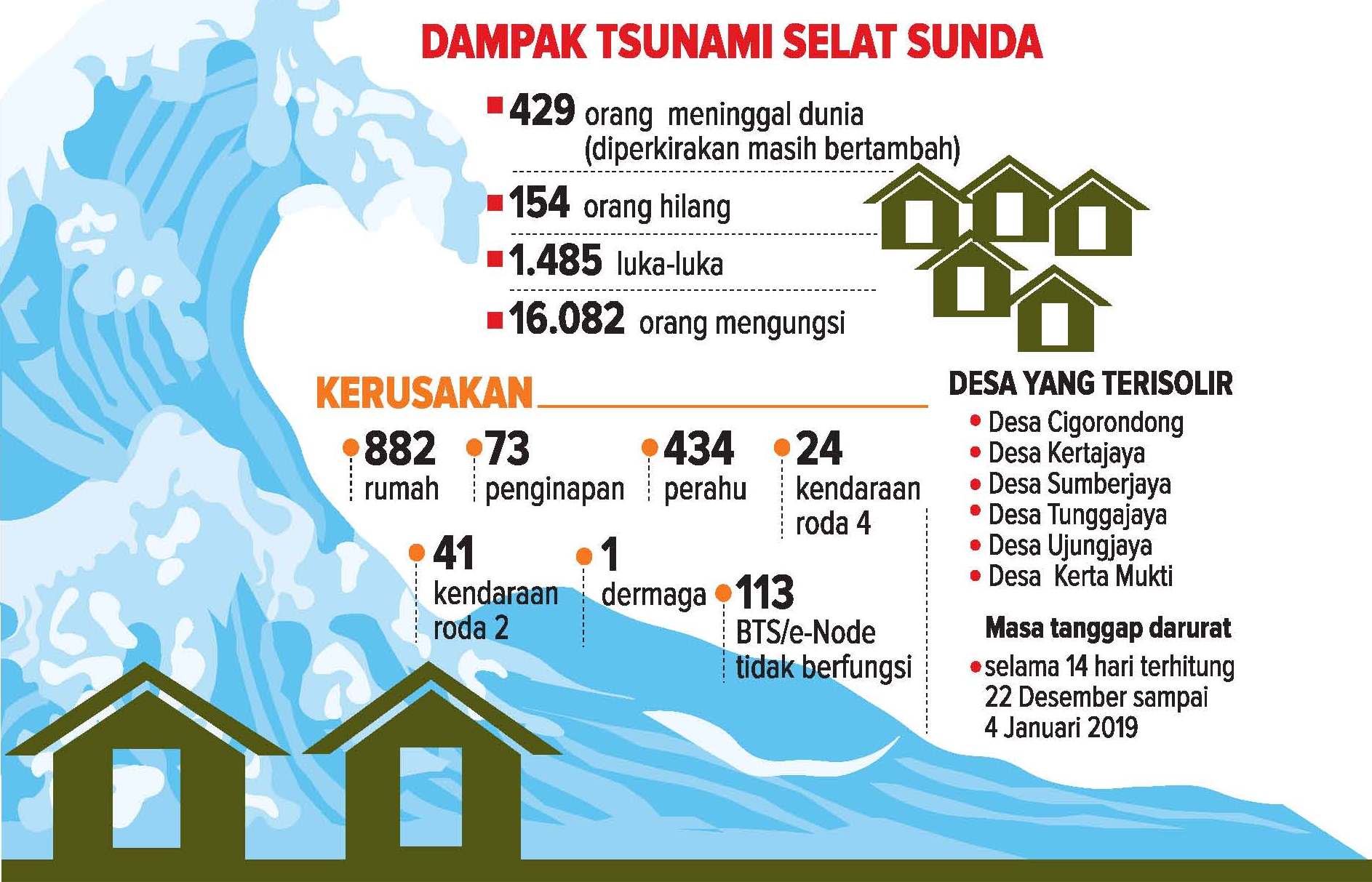 Liburan Berakhir Duka
