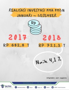Infografis 1