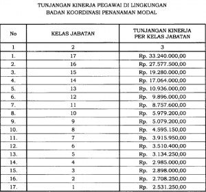 Tukin BKPM