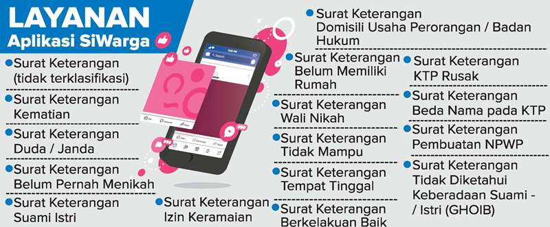 Surat Pengantar RT Dibikin Digital