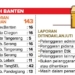 Bawaslu Banten Tangani 143 Pelanggaran