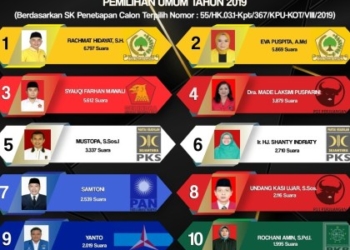 11 Anggota DPRD Tangsel Periode 2019-2024 Dapil V Kecamatan Pondok Aren