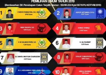 12 Anggota DPRD Kota Tangerang Selatan Periode 2019-2024 Dapil II Kecamatan Pamulang