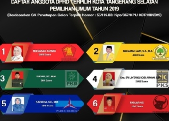 6 Anggota DPRD Tangsel Periode 2019-2024 Dapil VI Kecamatan Ciputat Timur