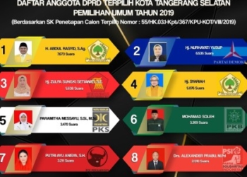8 Anggota DPRD Kota Tangerang Selatan Periode 2019-2024 Dapil III Kecamatan Serpong-Setu
