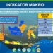 Indikator Makro Pembangunan, WH : Pemprov Banten Masuk Kategori Tertinggi Nasional