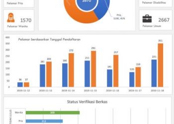 Ribuan Warga Daftar CPNS Pemkab Tangerang 2019