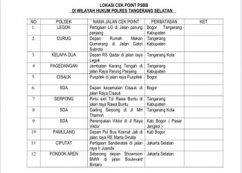 Polres Tangsel Siapkan 12 Titik Check Point Selama Pemberlakukan PSBB