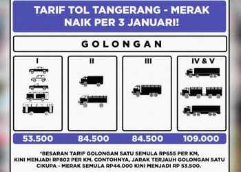 Janur Tuntut Pembatalan Kenaikan Tarif Tol Tangerang – Merak