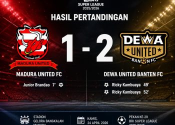 Ricky Kambuaya Jadi Pahlawan, Dewa United Menang 2-1 atas Madura United