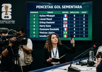 Daftar Top Skor Sementara Piala Dunia 2026