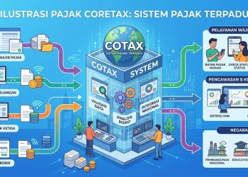 Wajib Pajak Harus Tahu! Begini Aturan Baru Pembetulan SPT Lewat Sistem Coretax